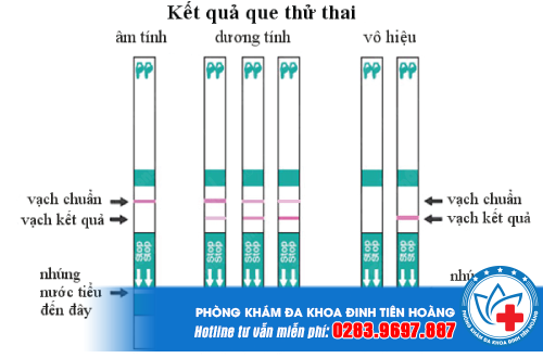 Thử thai bằng que thử chính xác nhất